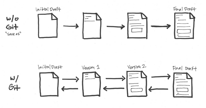 A Guide To Creating And Hosting A Personal Website On GitHub Jonathan 